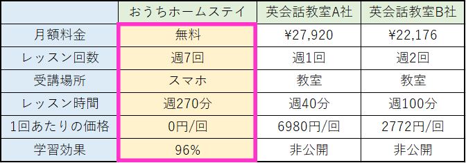 子供向けに開発された英会話プログラムがすごい 一緒に勉強していくうちに親までペラペラに